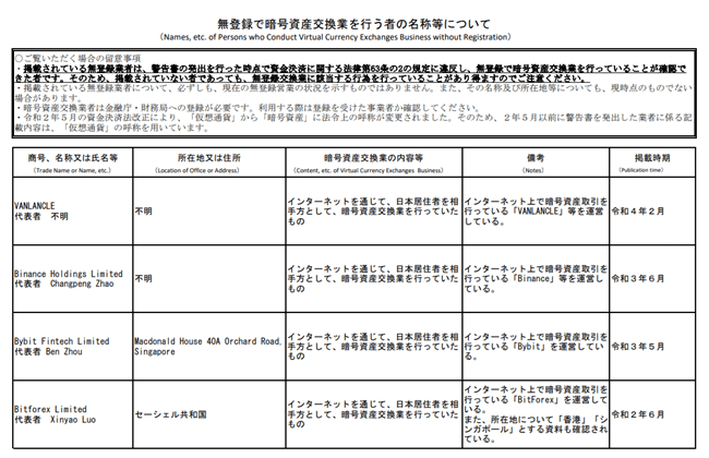 バイビット‐金融庁