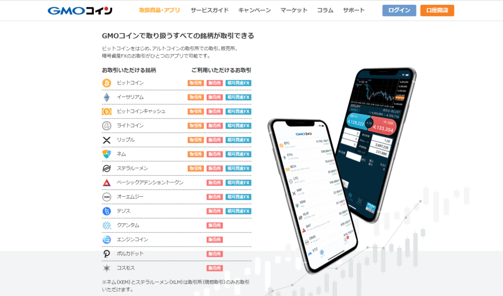 仮想通貨 チャート おすすめ_GMOコイン 暗号資産ウォレット