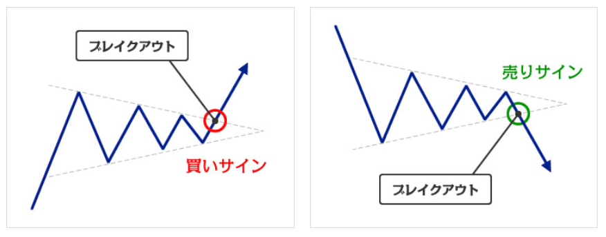 仮想通貨 チャート おすすめ_トライアングルフォーメーション