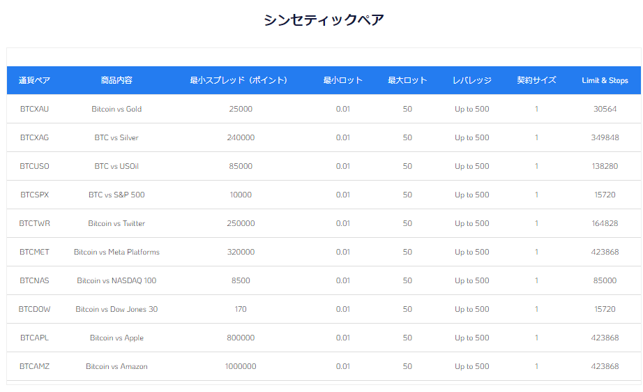 クリプトGT独自の通貨ペア