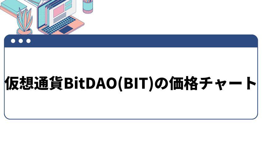 BitDAO_価格_チャート