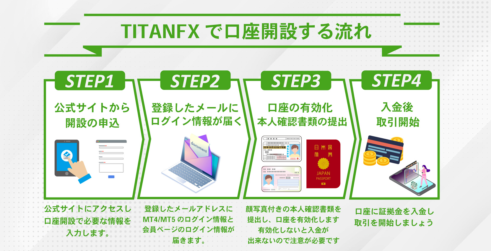 TitanFXの口座開設手順