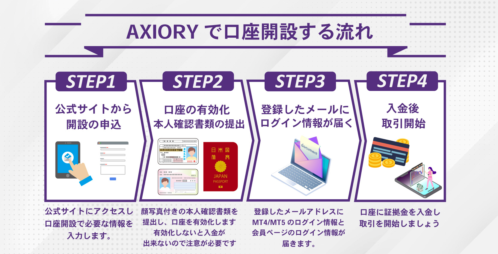 【2023年最新】AXIORY(アキシオリー)の口座開設手順を初心者向けに分かりやすく解説
