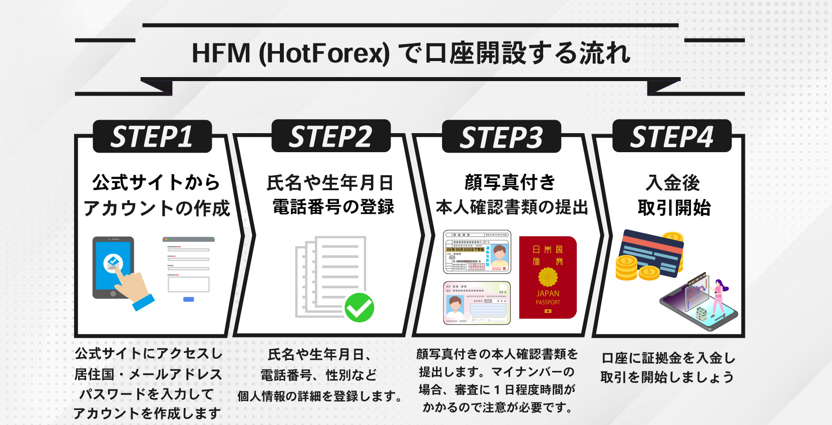 HFM(HotForex)の口座開設方法を写真付きで徹底解説！【簡単3分】