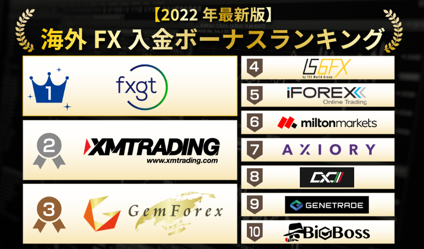 海外FX入金ボーナスが貰える16社を徹底比較！【2023年最新版】