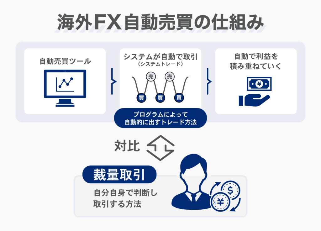 海外FX自動売買(EA)に最適なおすすめ業者ランキング|優秀なEAツールも紹介! 海外FX大学 海外FX自動売買(EA)に最適なおすすめ業者ランキング|優秀なEAツールも紹介! 海外FX大学