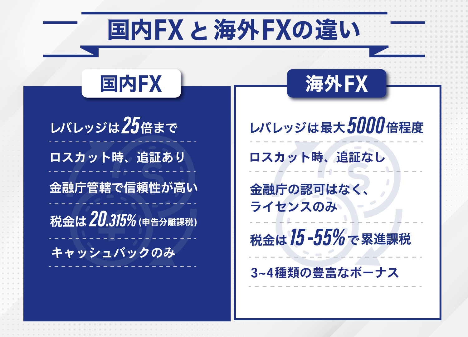 国内FXと海外FXの違いについて