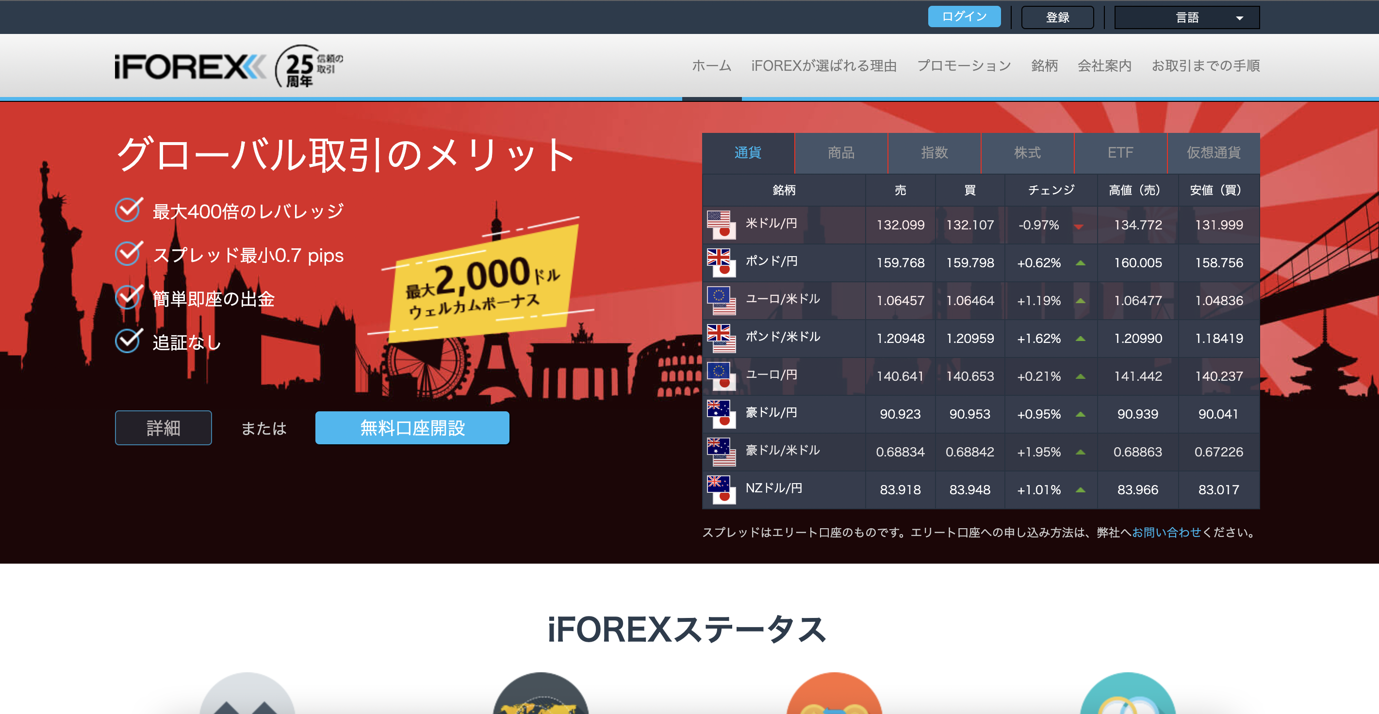 iFOREX｜3億円の出金実績