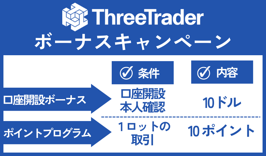 ThreeTraderのボーナス一覧表【2023年最新版】
