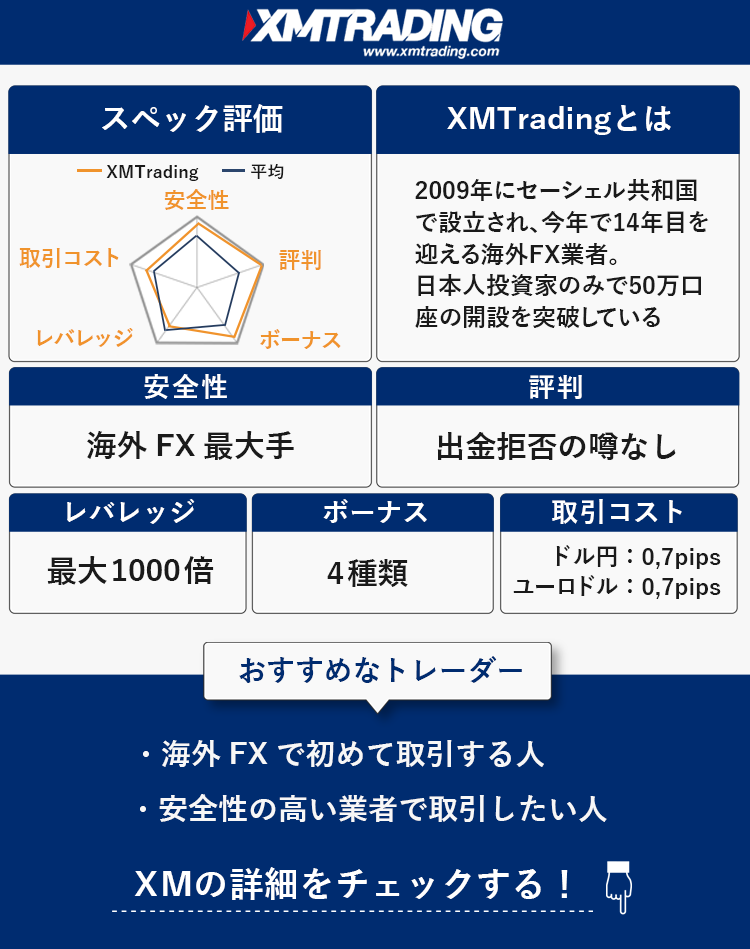 XM(XMTrading)の基本情報