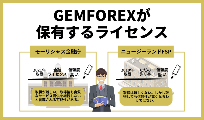 GEMFOREXはモーリシャス金融庁のライセンスを保有
